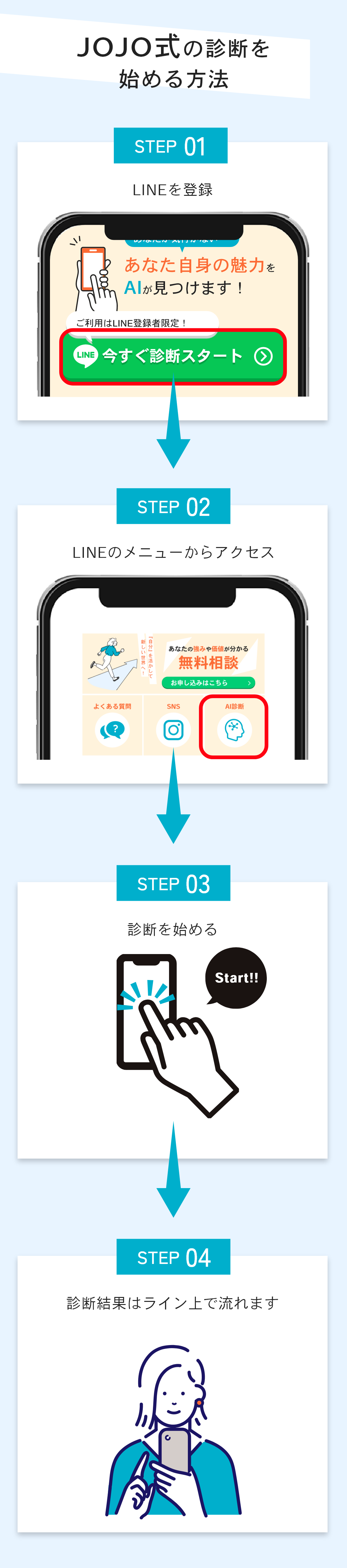 JOJO式の診断を始める方法